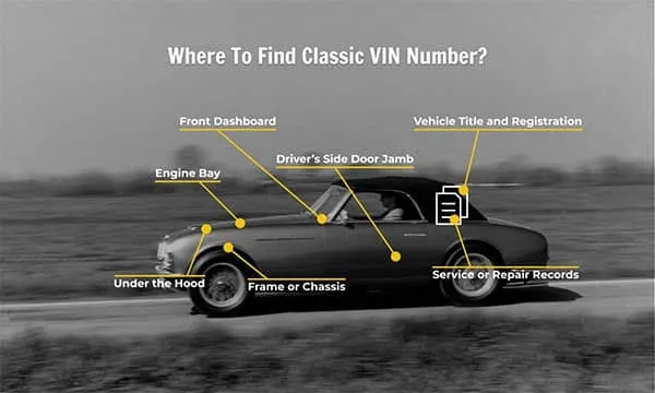 Where To Find Classic VIN