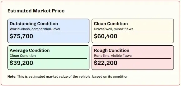 Classic car values