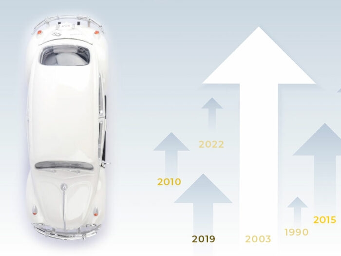 classic car market