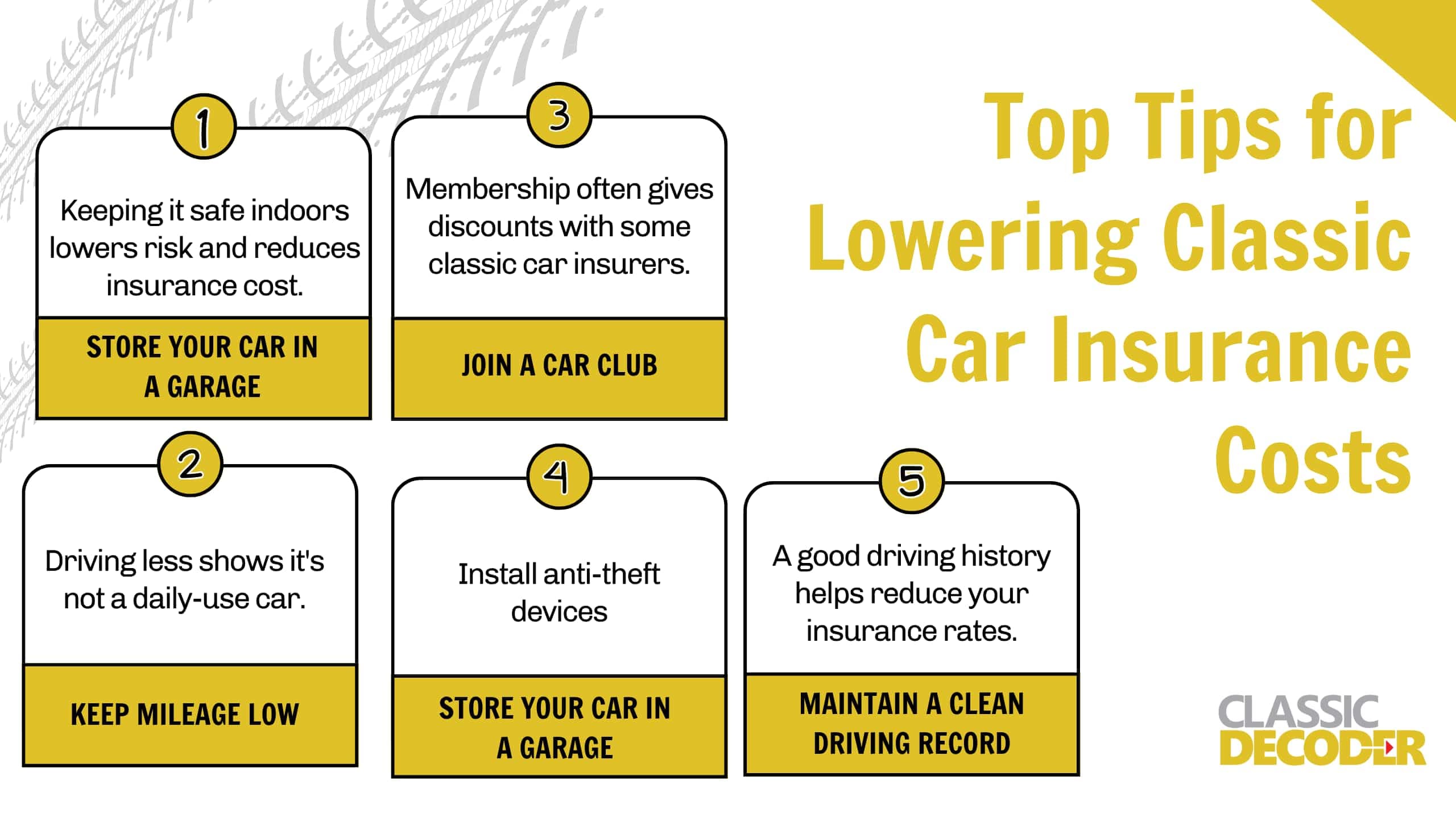 How Does Classic Car Insurance Work?