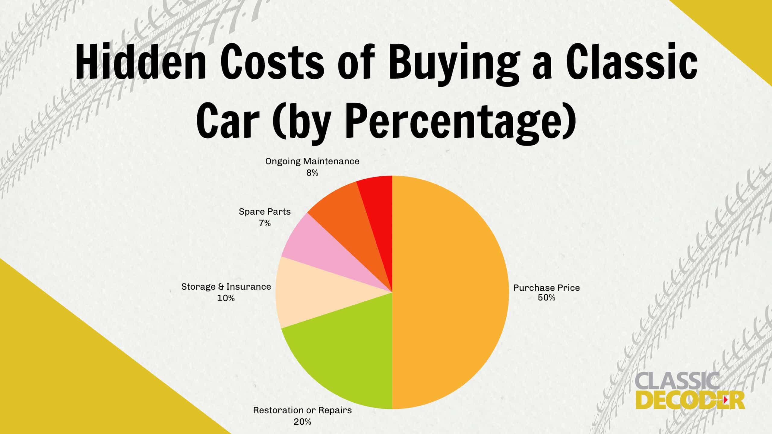 Hidden Cost of Buying a Classic Car