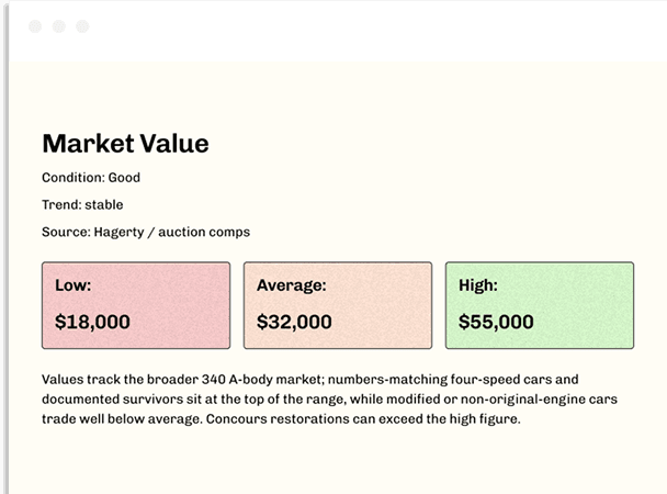 Classic car market value sample with low, average and high values