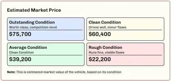 Classic car values