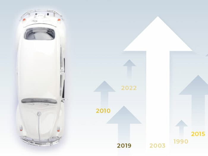 classic car market
