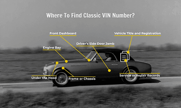 Where To Find Classic VIN