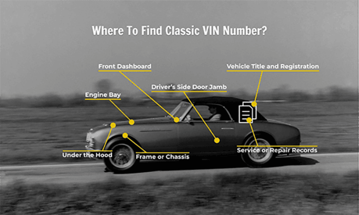 Where To Find Classic VIN
