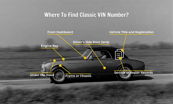 Where to find classic VIN